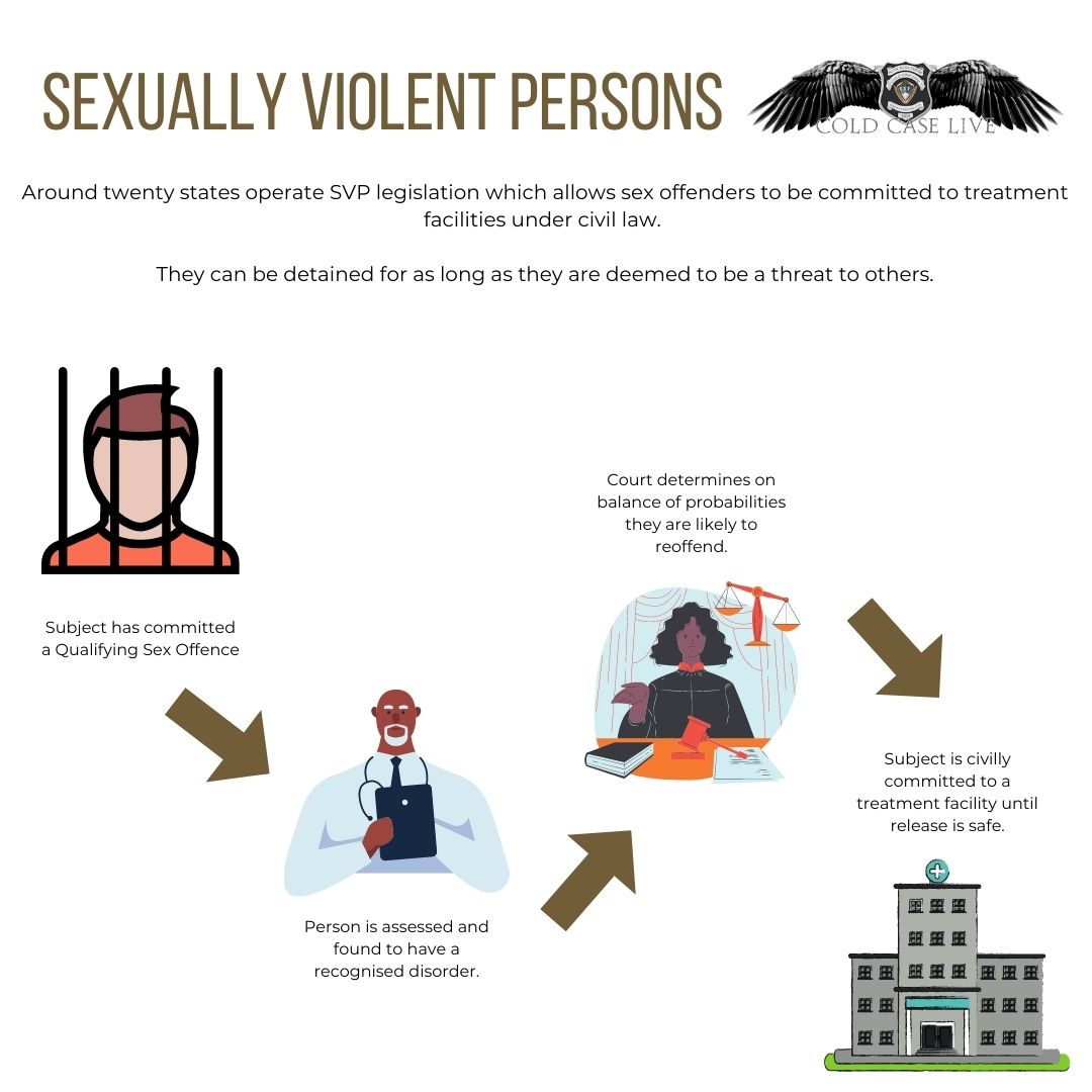 Sexually Violent Persons Explainer - Cold Case Live